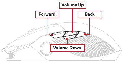 ASUS - ROG CHAKRAM X - Default mouse profiles - Side button configuration for profile 1, 2, 4, and 5 Default mouse profiles - Side button configuration for profile 1, 2, 4, and 5
