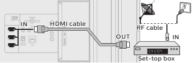 Philips - 5604 Series - Connecting your devices - Connection to a set-top-box Connecting your devices - Connection to a set-top-box