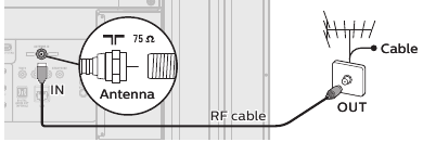 Philips - 5604 Series - Connecting your devices - Connection to an antenna Connecting your devices - Connection to an antenna