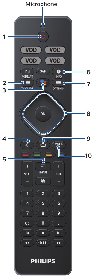 Philips - 5604 Series - Using the remote - Controls and Description Using the remote - Controls and Description