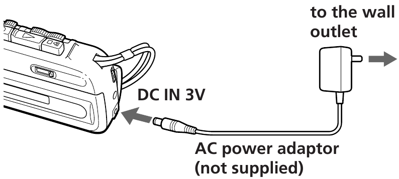 SONY - M-100MC - House current - Connection diagram House current - Connection diagram