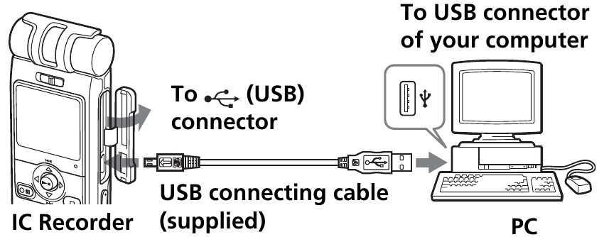 Sony - ICD-MX20 - Connecting the IC Recorder to your Computer - Diagram Connecting the IC Recorder to your Computer - Diagram