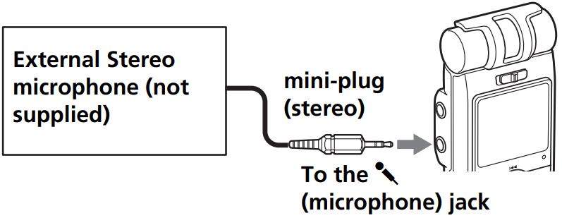 Sony - ICD-MX20 - Recording with an external microphone - Connection Diagram Recording with an external microphone - Connection Diagram
