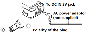 Sony - ICD-MX20 - Using on house current - Connecting the AC power adaptor Using on house current - Connecting the AC power adaptor