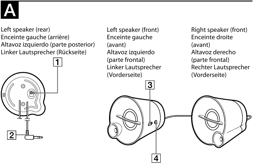 SONY - SRS-A300 - Identifying parts Identifying parts