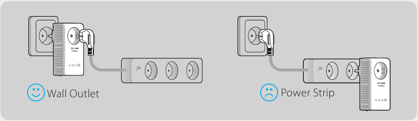 tp-link - AV500 - Attention - Proper use Attention - Proper use