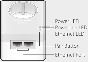 tp-link - AV500 - LED and Button Legend - Adapter parts and controls LED and Button Legend - Adapter parts and controls