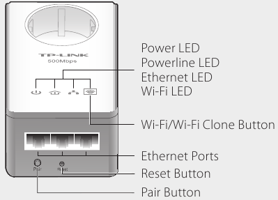 tp-link - AV500 - LED and Button Legend - Extender parts and controls LED and Button Legend - Extender parts and controls