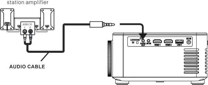 RCA - RPJ133-B - Connect Audio Output Connect Audio Output