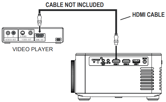 RCA - RPJ133-B - Connect HDMI Show Connect HDMI Show