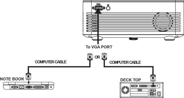 RCA - RPJ133-B - Connect VGA Show Connect VGA Show