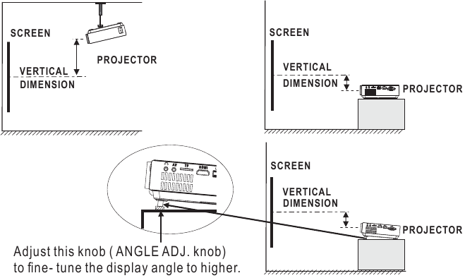 RCA - RPJ104 - Adjust The Vertical Location - Diagram Adjust The Vertical Location - Diagram
