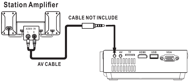 RCA - RPJ104 - Audio Output connection diagram Audio Output connection diagram