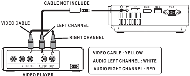 RCA - RPJ104 - AV cable connection diagram AV cable connection diagram