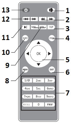 RCA - RPJ104 - Controls Of Remote Controls Of Remote