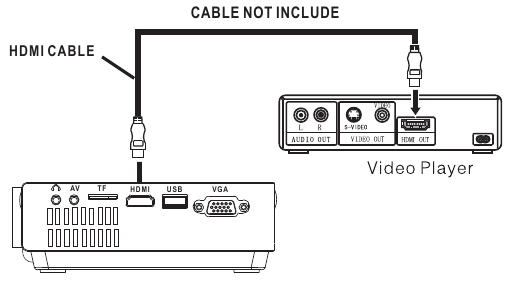 RCA - RPJ104 - HDMI Connection diagram HDMI Connection diagram