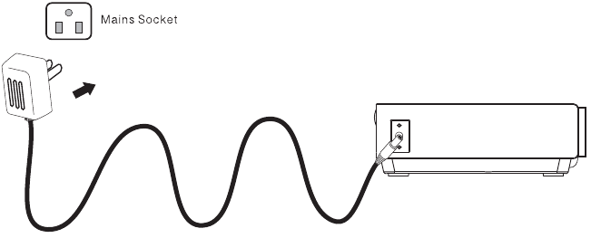 RCA - RPJ104 - Install Power Adapter - Diagram Install Power Adapter - Diagram