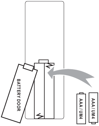 RCA - RPJ104 - Install / Remove Battery Of Remote - Diagram Install / Remove Battery Of Remote - Diagram