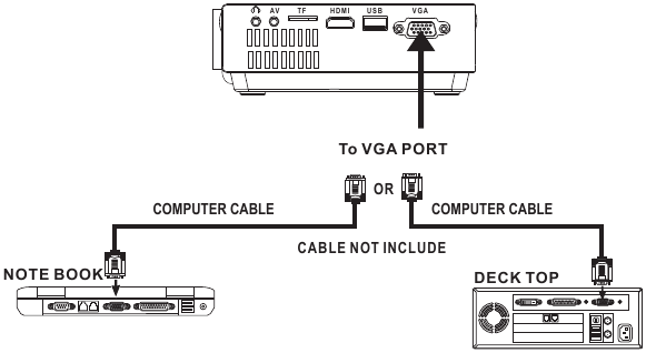 RCA - RPJ104 - VGA connection diagram VGA connection diagram