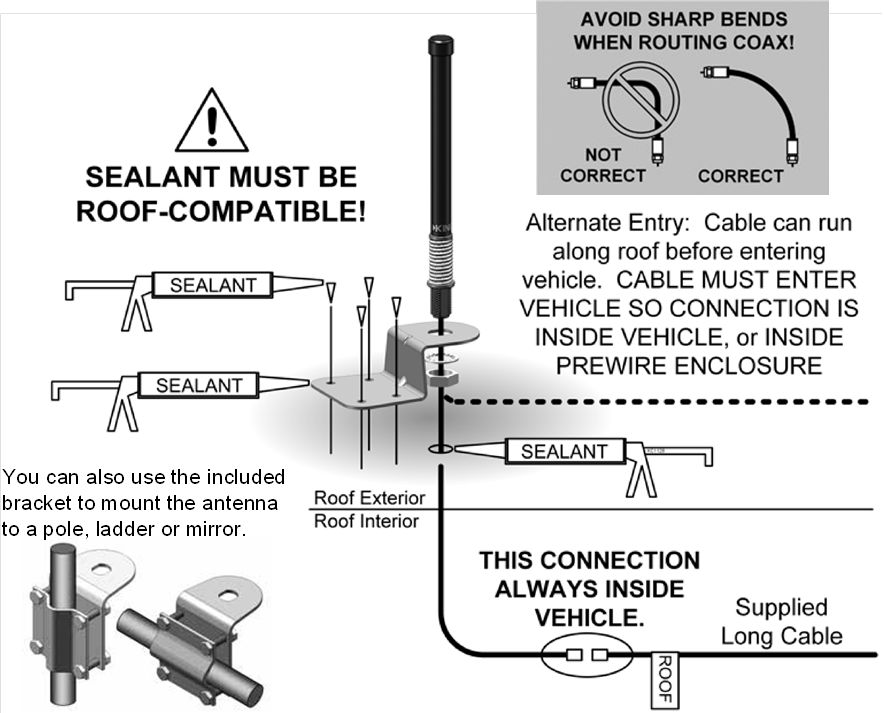 KING - WiFiMax KWM2000 - Installation Installation