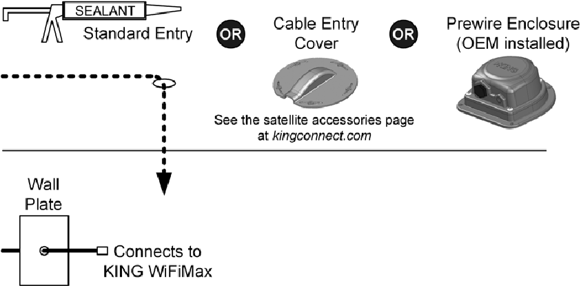 KING - WiFiMax KWM2000 - Prewire connections - Step 2 Prewire connections - Step 2