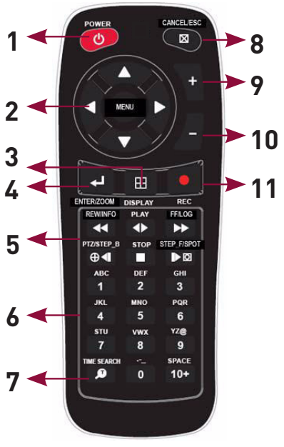 Digimerge - DH200+ Series - Using the Remote Control Using the Remote Control