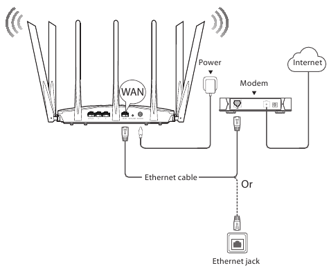 Tenda - AC19 - Connect your router - Connect to the internet Connect your router - Connect to the internet