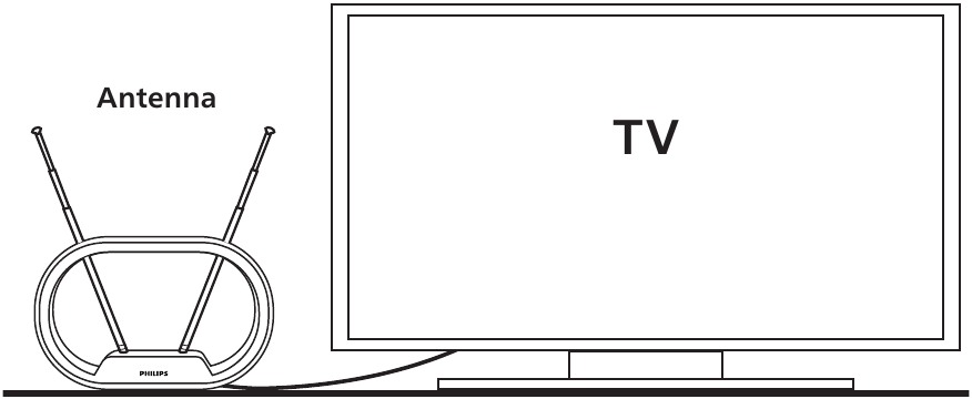 Philips - SDV7114A/27 - Connecting the antenna to the TV Connecting the antenna to the TV
