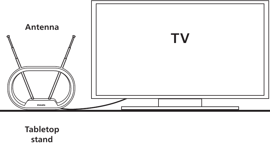 Philips - SDV7114A/27 - Placing the antenna Placing the antenna