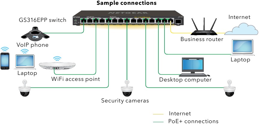 NETGEAR - GS316EP - Connect the switch Connect the switch