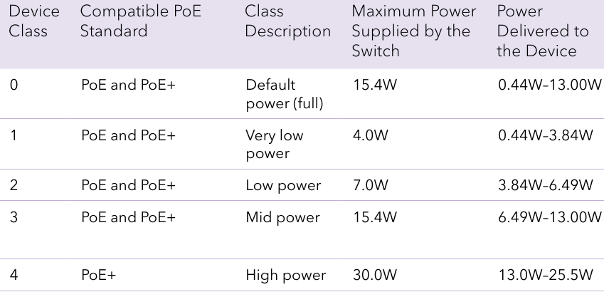 NETGEAR - GS316EP - PoE considerations PoE considerations