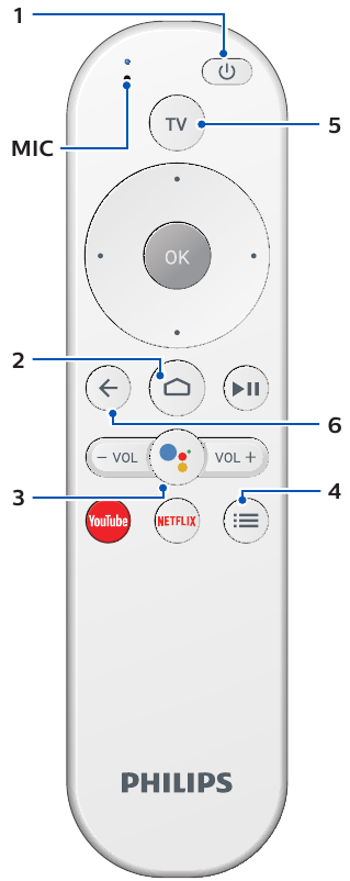 Philips - 6704 Series - Using the remote control - Controls Using the remote control - Controls