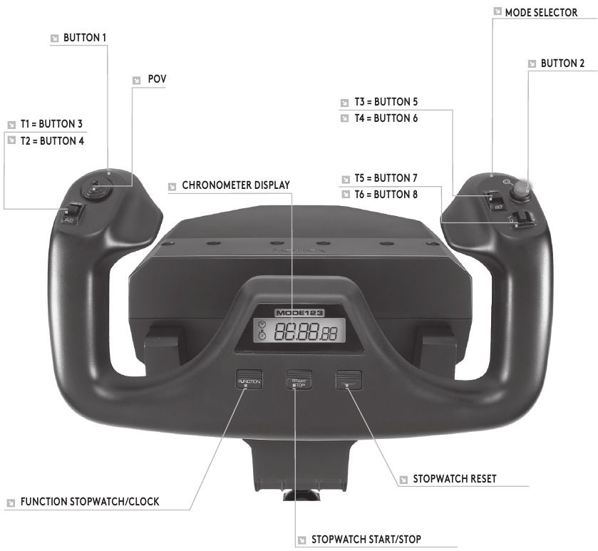 Logitech - Flight Yoke System - FUNCTION OVERVIEW - Flight Yoke Controls FUNCTION OVERVIEW - Flight Yoke Controls