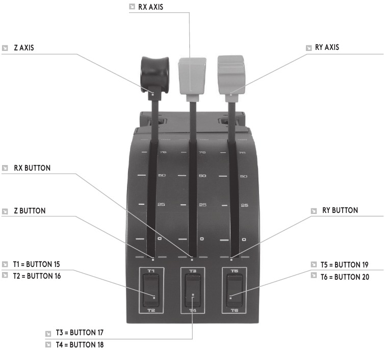 Logitech - Flight Yoke System - FUNCTION OVERVIEW - Quadrant Controls FUNCTION OVERVIEW - Quadrant Controls
