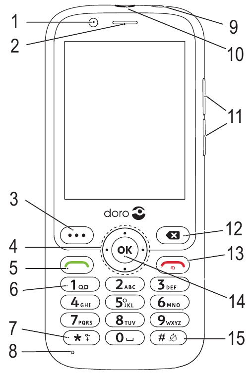 Doro - 7010 - OVERVIEW - Part 1 OVERVIEW - Part 1