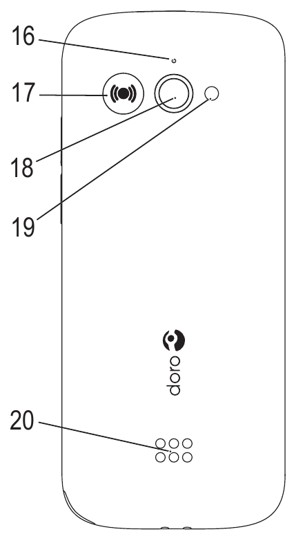 Doro - 7010 - OVERVIEW - Part 2 OVERVIEW - Part 2