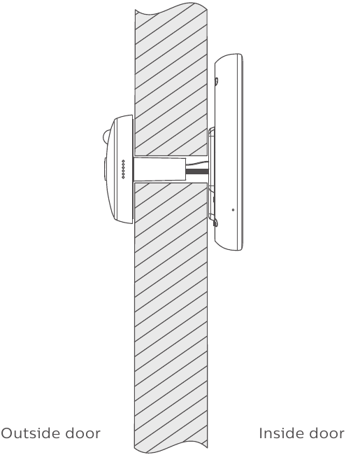 Philips - EasyKey DV001 - Confirm installation position Confirm installation position