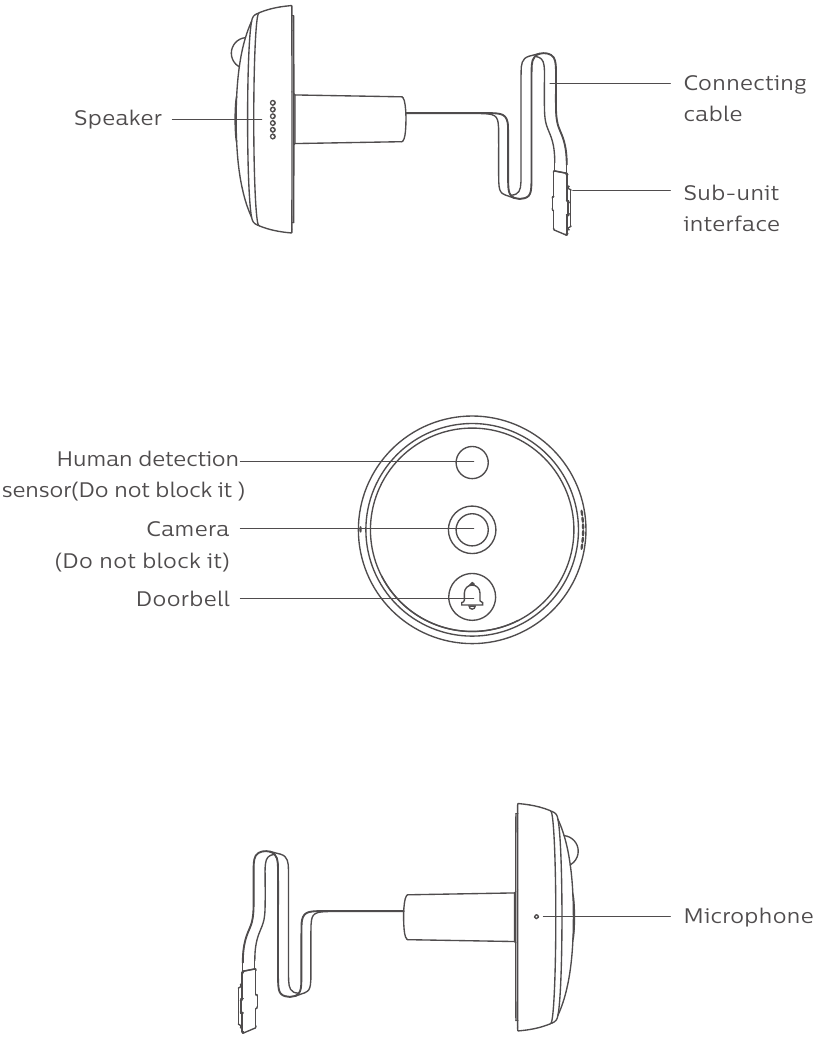 Philips - EasyKey DV001 - Outdoor sub-unit Outdoor sub-unit