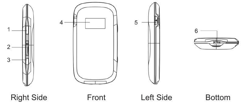 ZTE - MF60 - Getting to Know Your Device Getting to Know Your Device