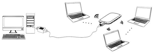 ZTE - MF60 - Working Mode - Step 3 Working Mode - Step 3