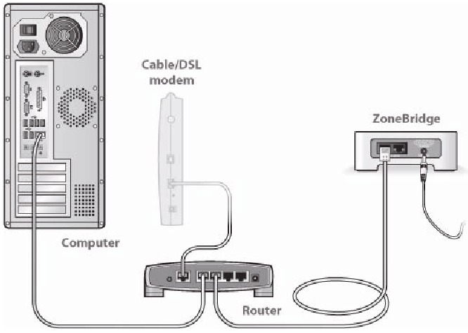Sonos - ZoneBridge BR100 - Setting Up NEW Sonos System - Step 2 Setting Up NEW Sonos System - Step 2
