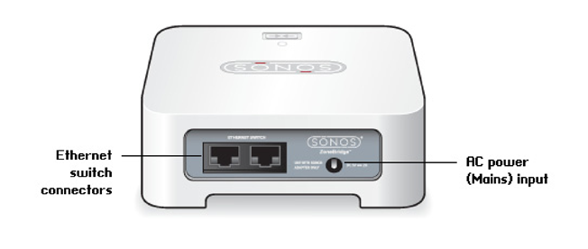 Sonos - BRIDGE - Sonos BRIDGE Back Sonos BRIDGE Back