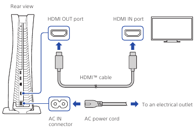 Sony - PlayStation 5 - Connecting the HDMI cable and the AC power cord Connecting the HDMI cable and the AC power cord