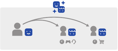 Sony - PlayStation 5 - Parental controls - Operation Principles Parental controls - Operation Principles