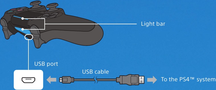 Sony - PlayStation 4 Pro - Charge your controller Charge your controller