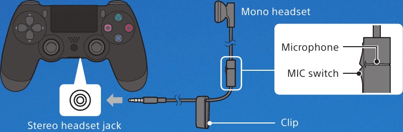 Sony - PlayStation 4 Pro - Connect the mono headset Connect the mono headset