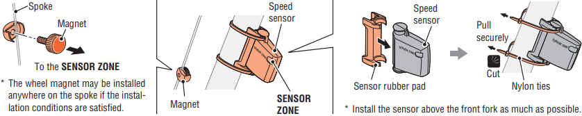 Cateye - MICRO Wireless - Install the unit on your bicycle - Step 2 Install the unit on your bicycle - Step 2
