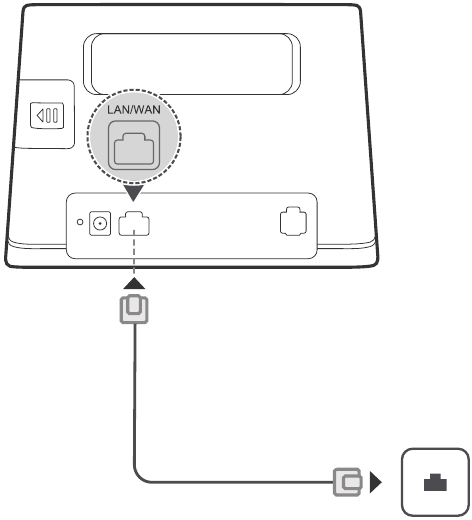 Huawei - B310 LTE CPE - Accessing the Internet through an Ethernet port Accessing the Internet through an Ethernet port