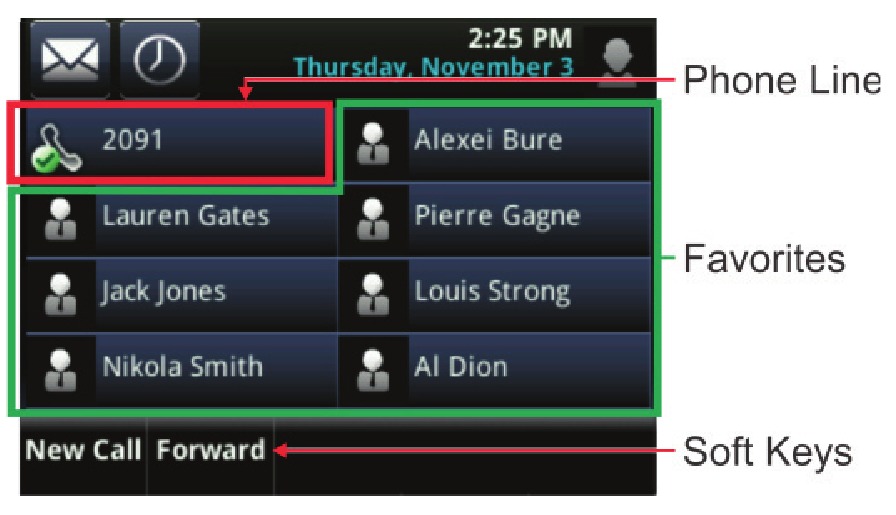 Polycom - VVX 500 - Lines View Lines View