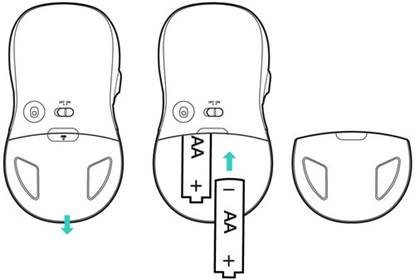 Microsoft - Surface Pro - Mouse battery replacement Mouse battery replacement